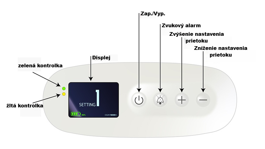 Novama Expert MOCX3 vezérlőpanel és kijelző
